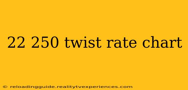 22 250 twist rate chart