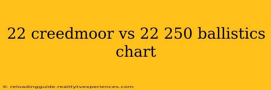 22 creedmoor vs 22 250 ballistics chart