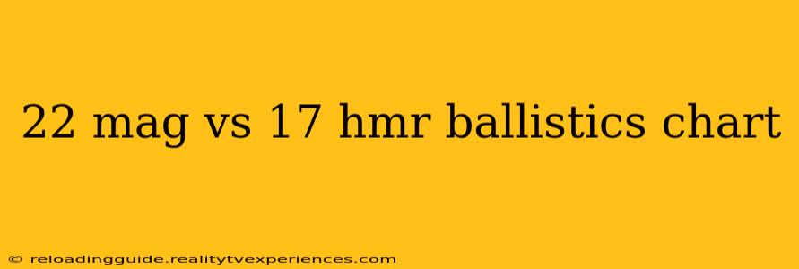 22 mag vs 17 hmr ballistics chart