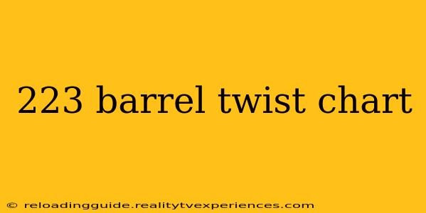 223 barrel twist chart