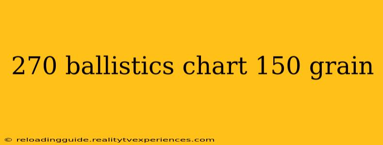 270 ballistics chart 150 grain