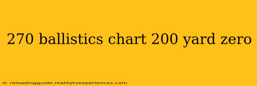 270 ballistics chart 200 yard zero