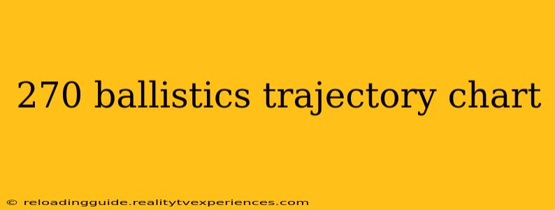 270 ballistics trajectory chart