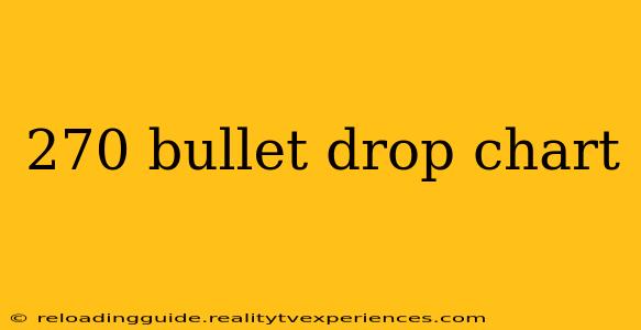 270 bullet drop chart