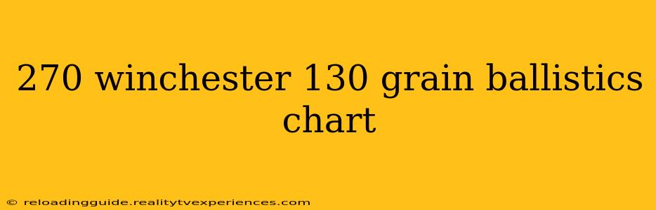 270 winchester 130 grain ballistics chart