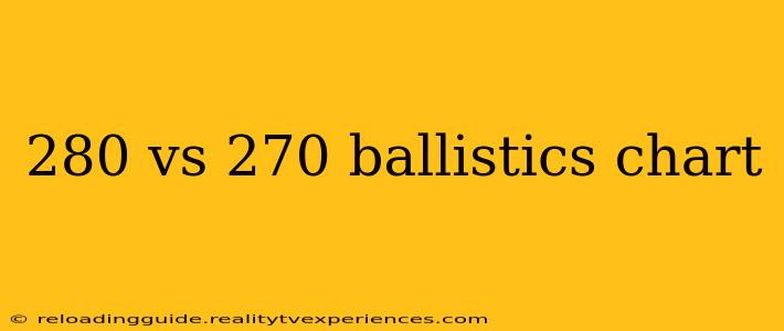 280 vs 270 ballistics chart