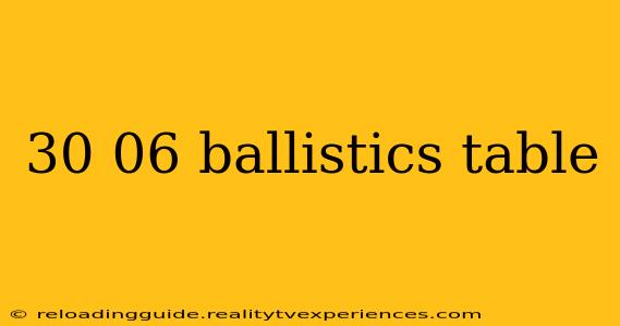 30 06 ballistics table