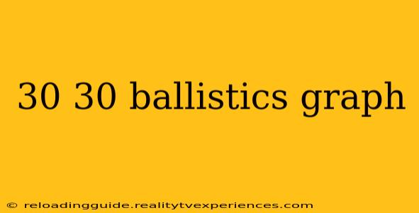 30 30 ballistics graph