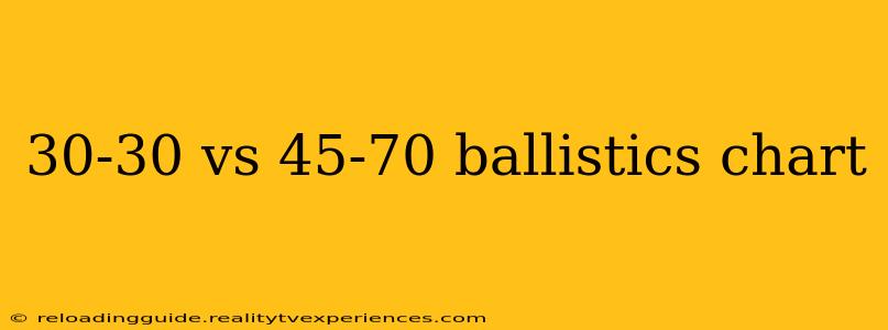 30-30 vs 45-70 ballistics chart