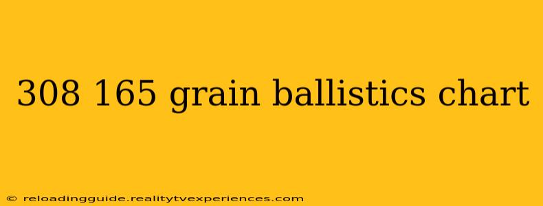 308 165 grain ballistics chart