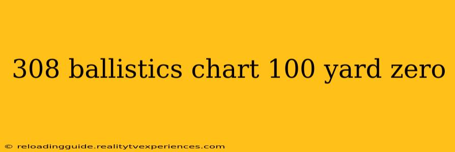 308 ballistics chart 100 yard zero