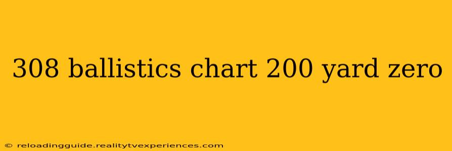 308 ballistics chart 200 yard zero