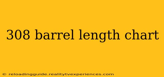 308 barrel length chart