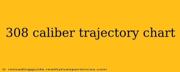 308 caliber trajectory chart