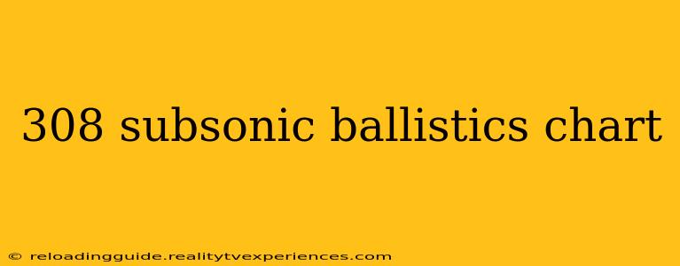 308 subsonic ballistics chart