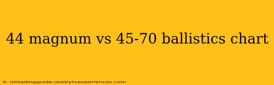 44 magnum vs 45-70 ballistics chart