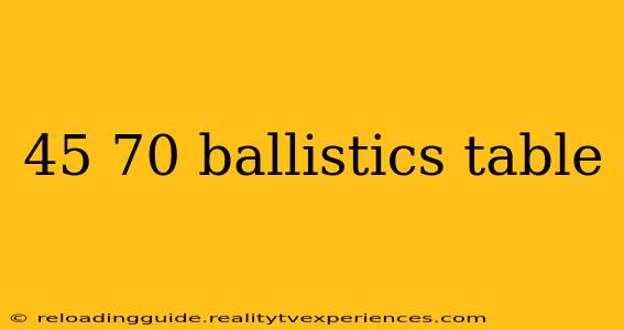 45 70 ballistics table