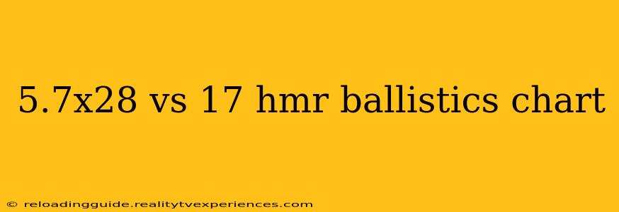 5.7x28 vs 17 hmr ballistics chart