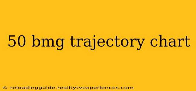 50 bmg trajectory chart