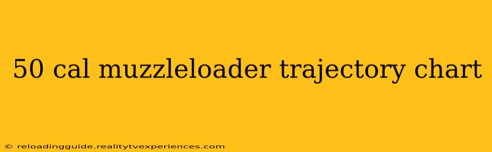 50 cal muzzleloader trajectory chart