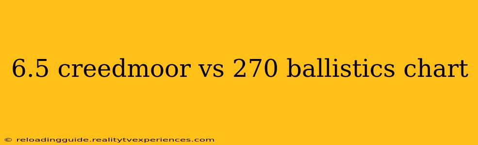 6.5 creedmoor vs 270 ballistics chart