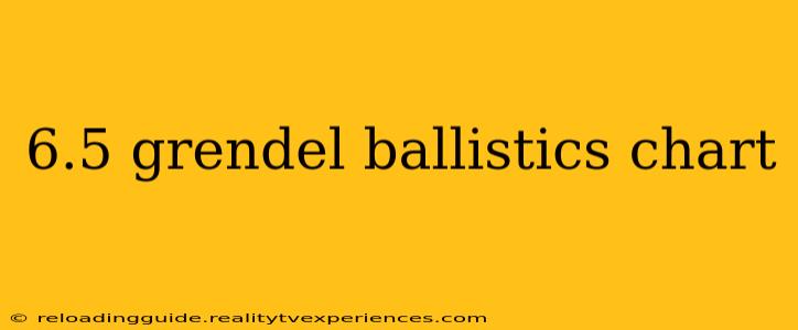 6.5 grendel ballistics chart