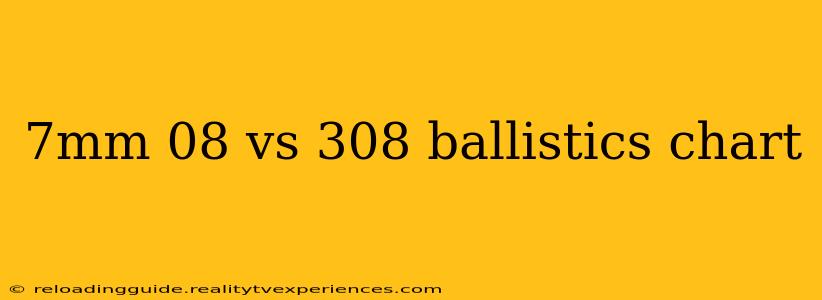 7mm 08 vs 308 ballistics chart