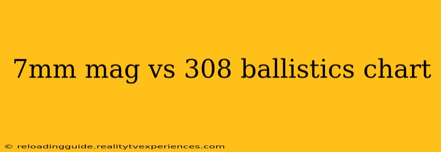 7mm mag vs 308 ballistics chart