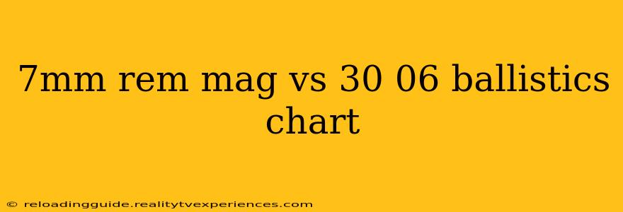 7mm rem mag vs 30 06 ballistics chart