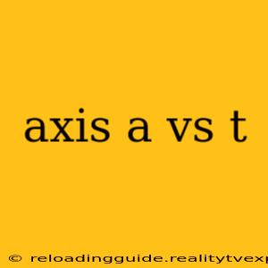 axis a vs t