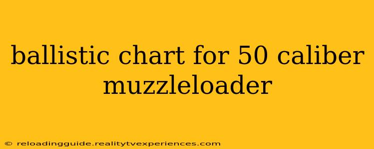 ballistic chart for 50 caliber muzzleloader