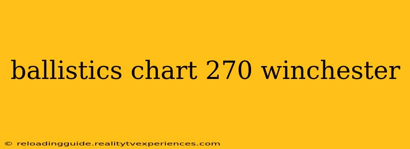 ballistics chart 270 winchester