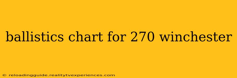 ballistics chart for 270 winchester