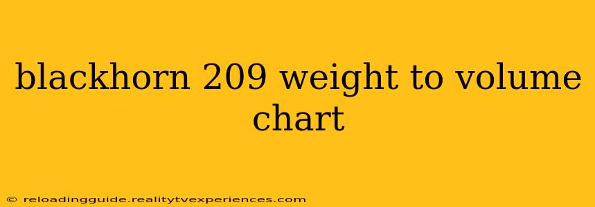 blackhorn 209 weight to volume chart