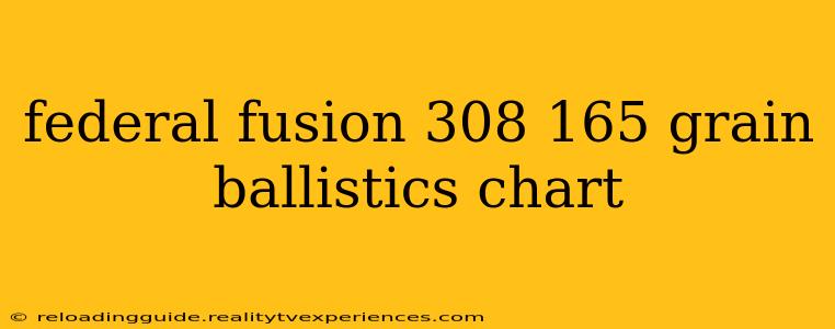 federal fusion 308 165 grain ballistics chart