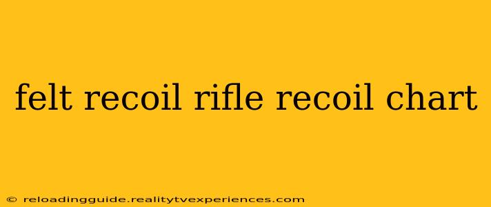 felt recoil rifle recoil chart