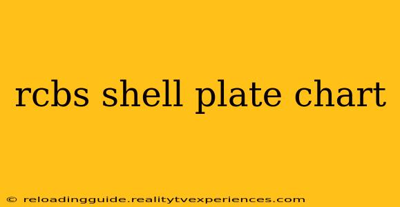 rcbs shell plate chart