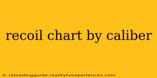 recoil chart by caliber