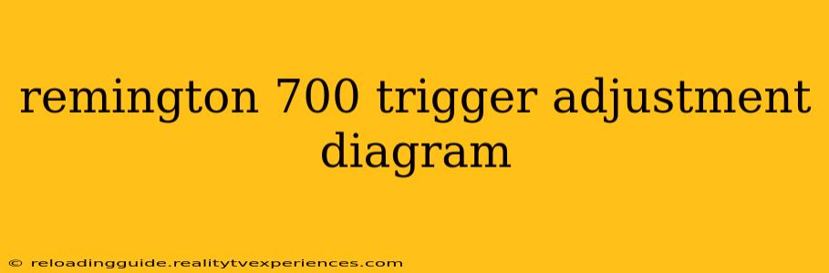 remington 700 trigger adjustment diagram