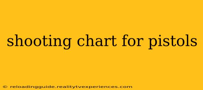 shooting chart for pistols