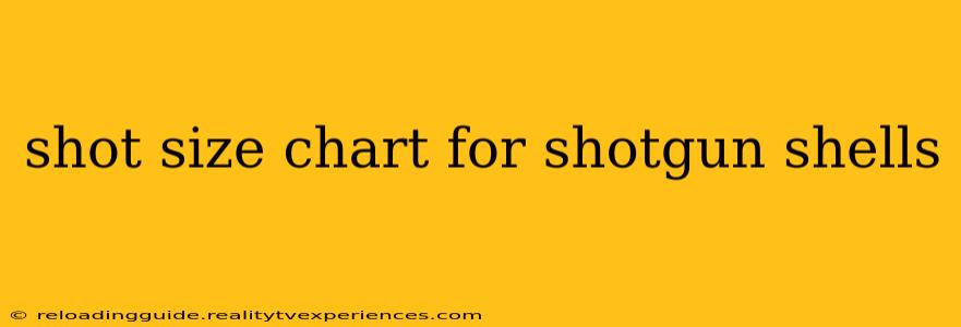 shot size chart for shotgun shells