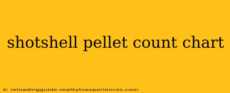 shotshell pellet count chart